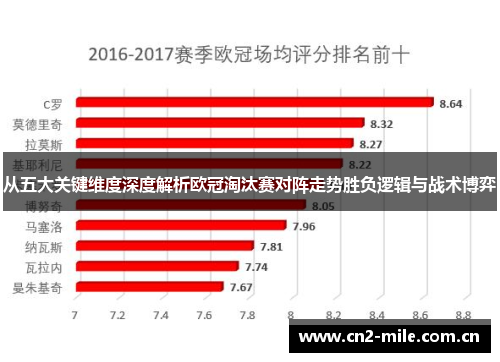 从五大关键维度深度解析欧冠淘汰赛对阵走势胜负逻辑与战术博弈