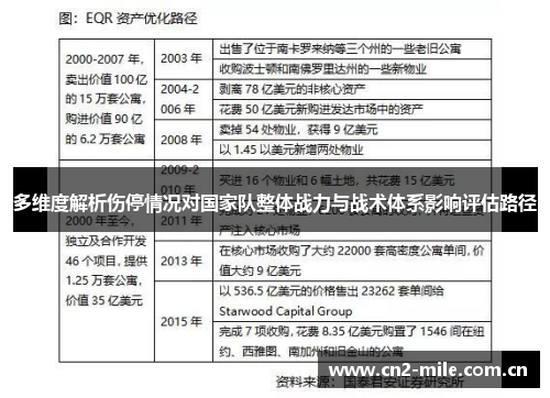 多维度解析伤停情况对国家队整体战力与战术体系影响评估路径
